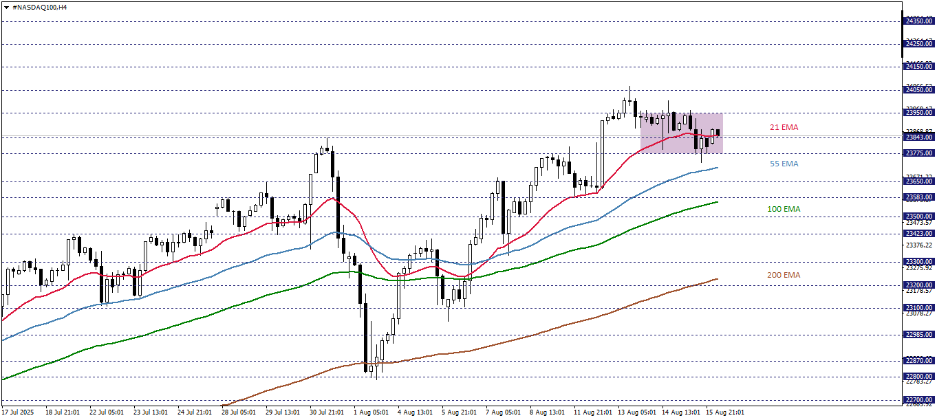NASDAQ100