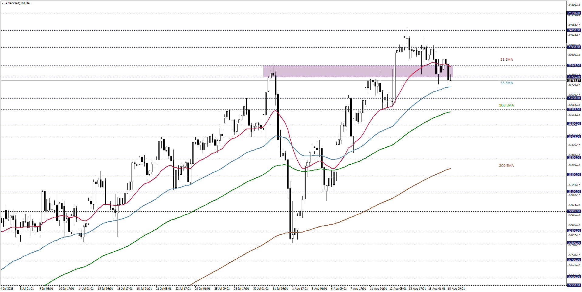 NASDAQ100