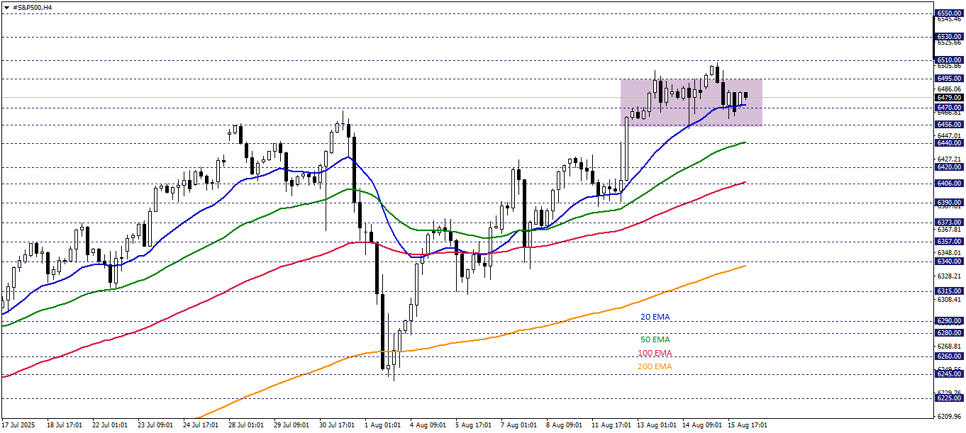 S&P500
