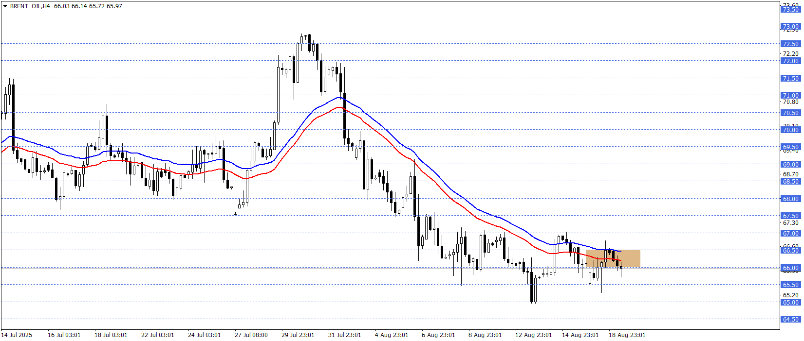BRENT PETROL