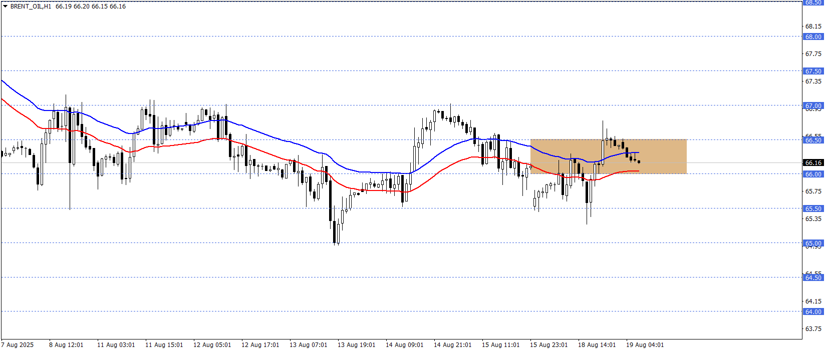 BRENT PETROL