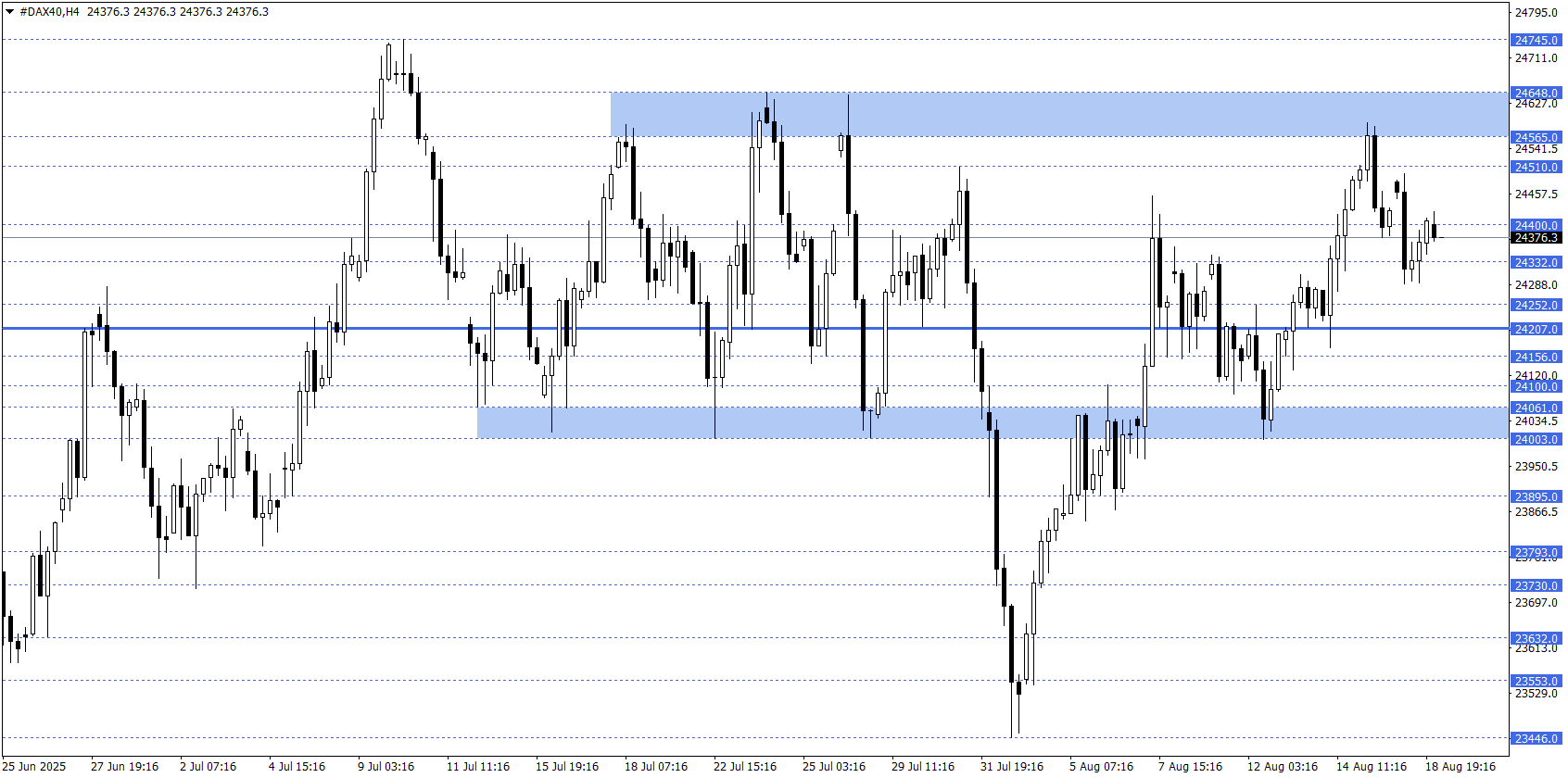 DAX40