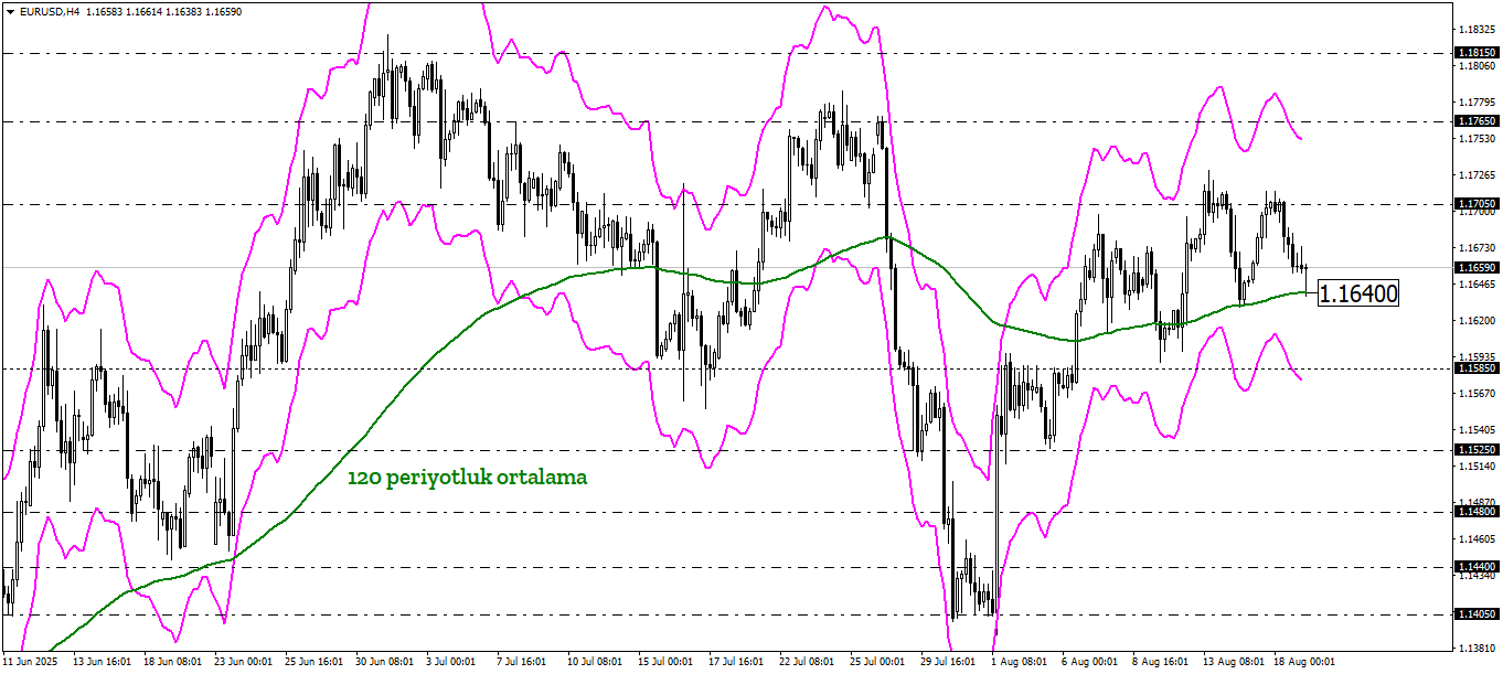 EURUSD