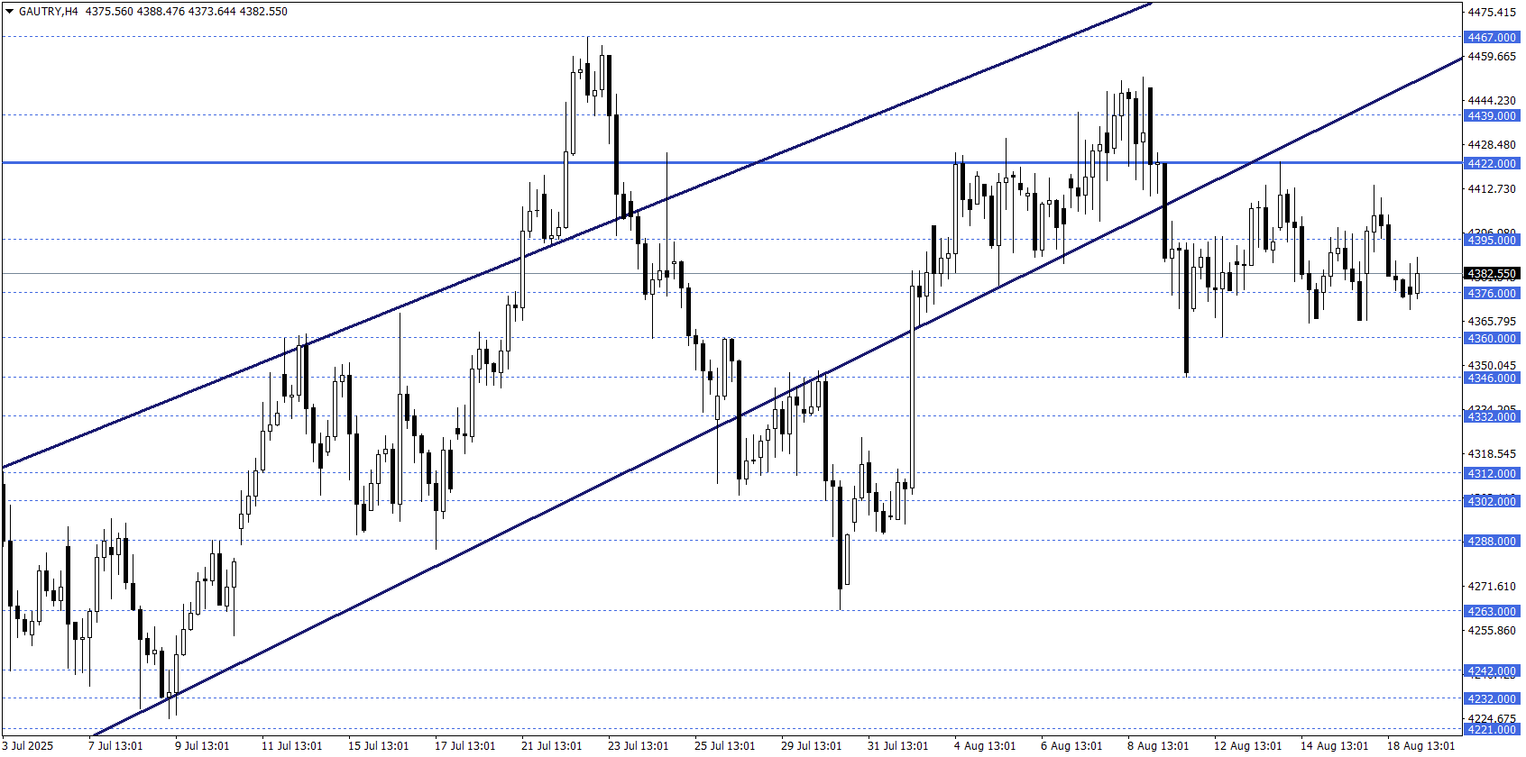 GRAM ALTIN