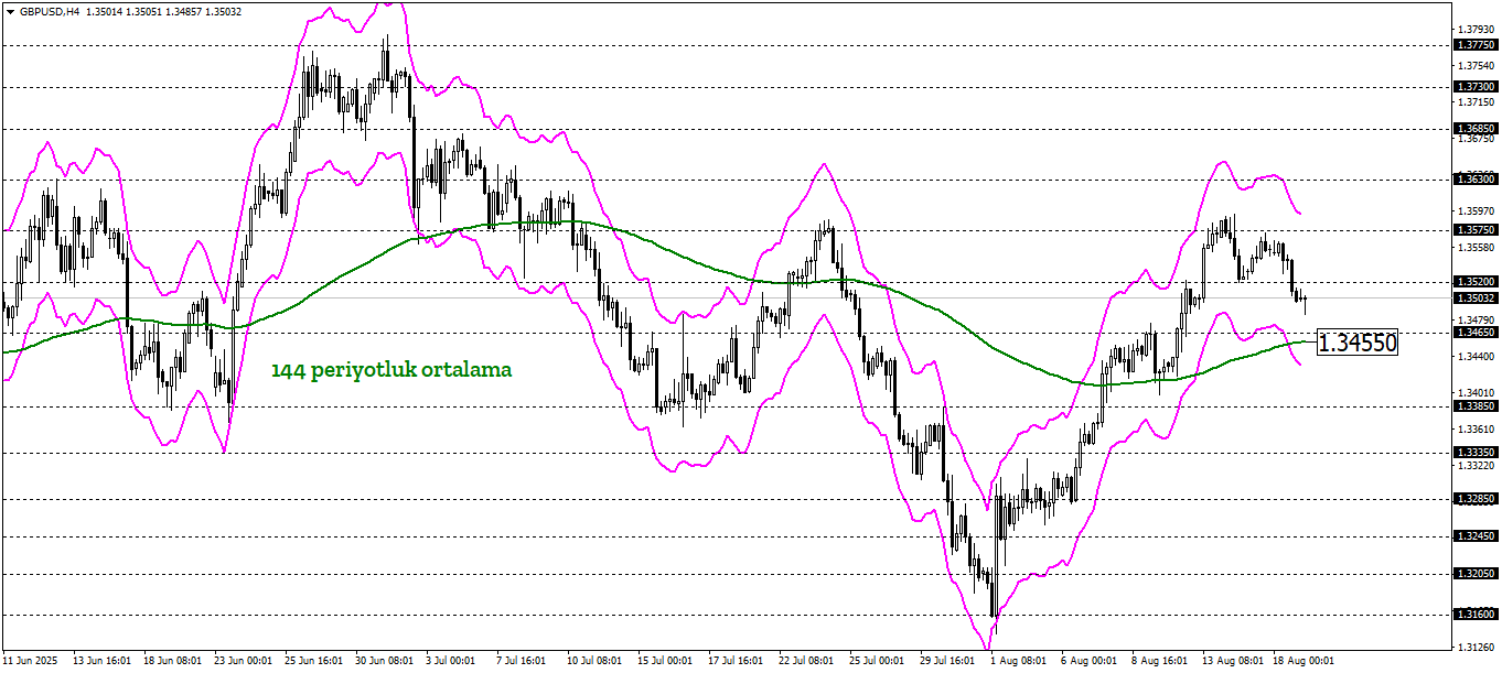 GBPUSD
