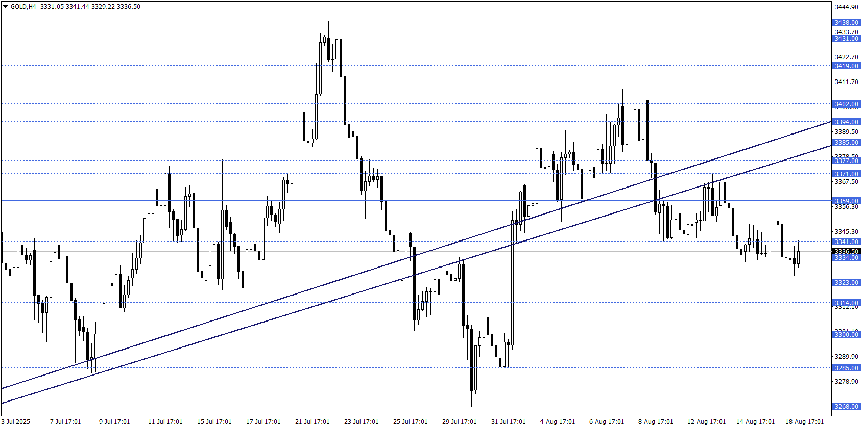 ONS ALTIN