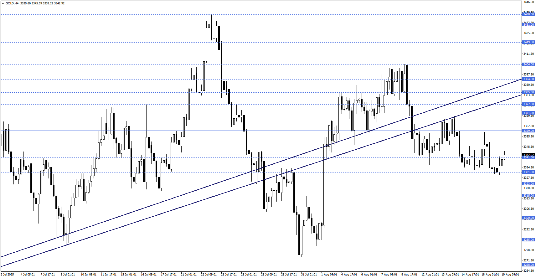ONS ALTIN