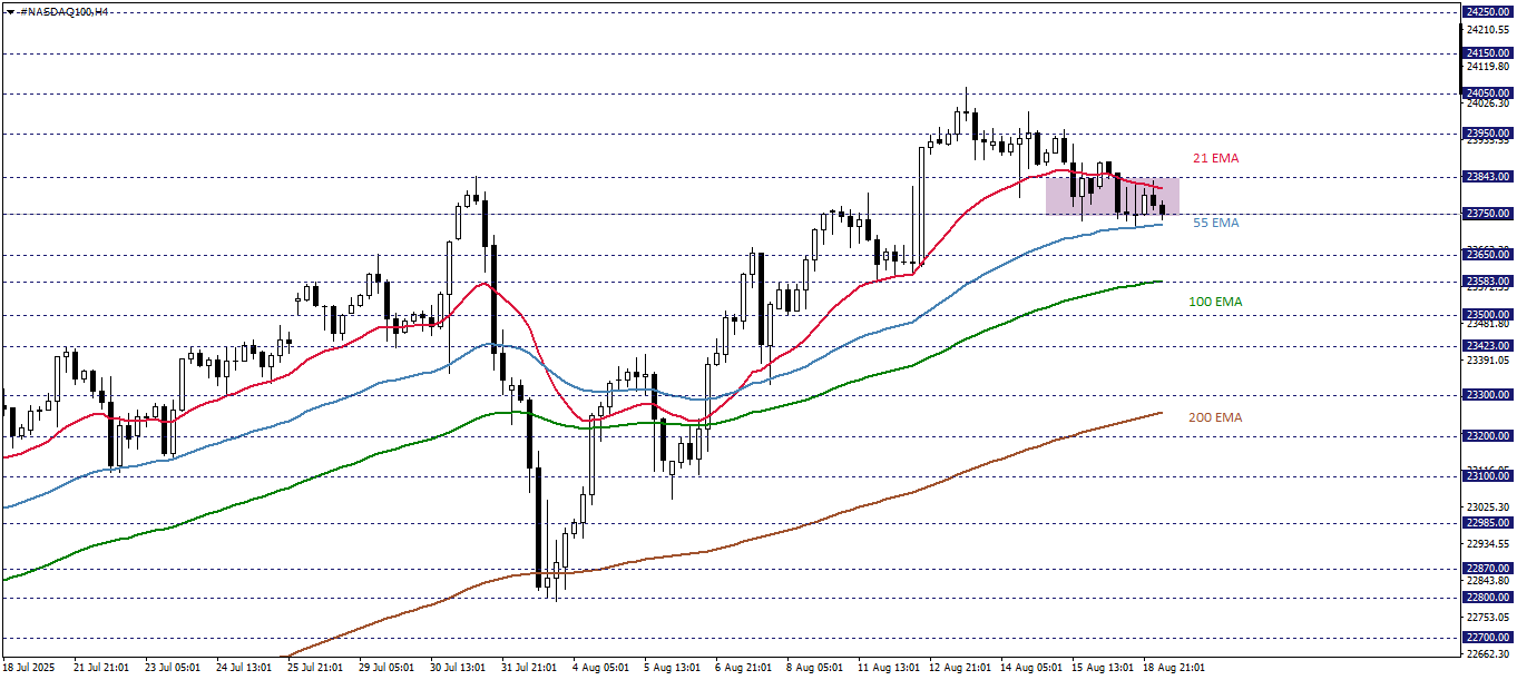 NASDAQ100