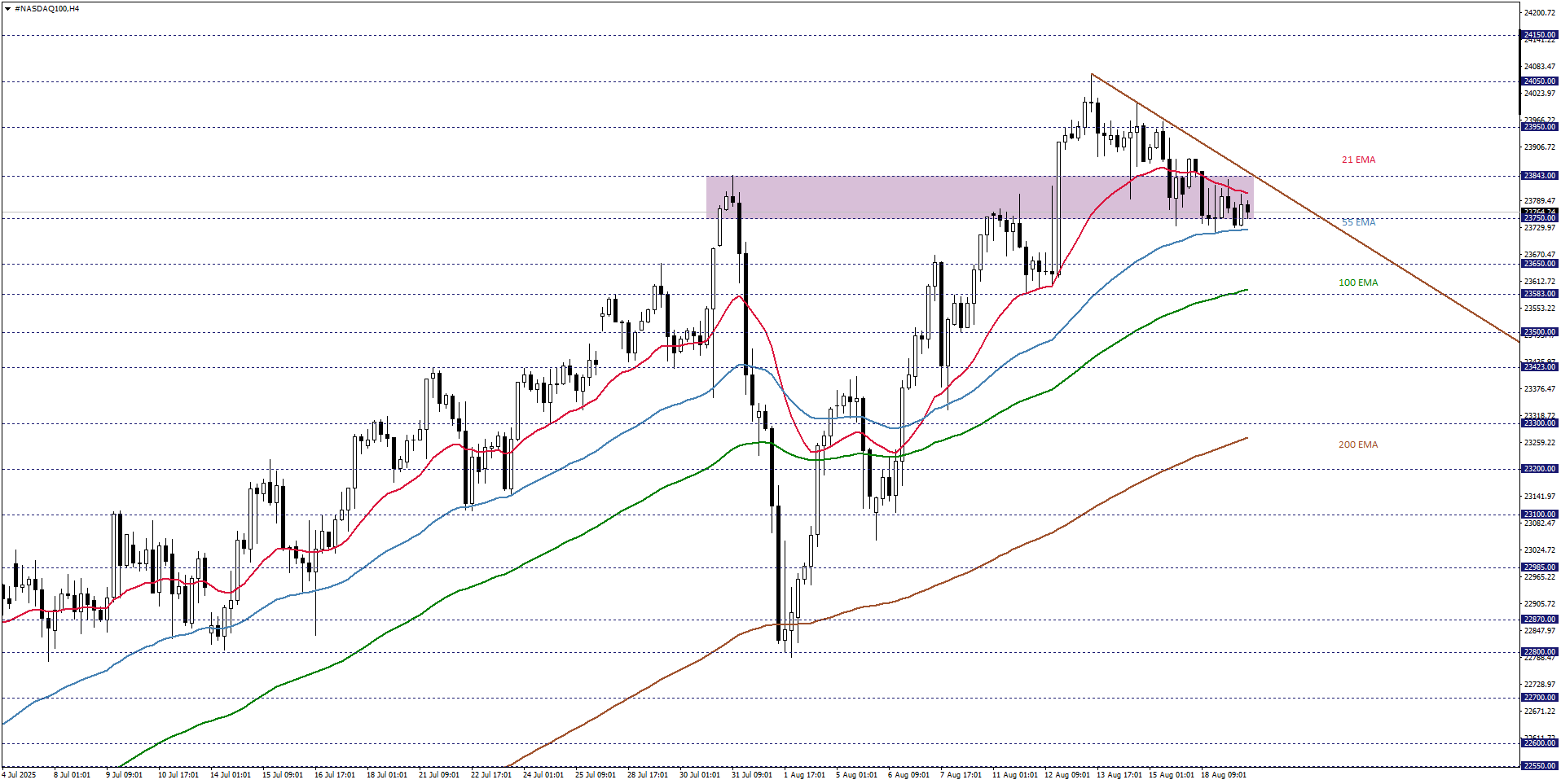 NASDAQ100