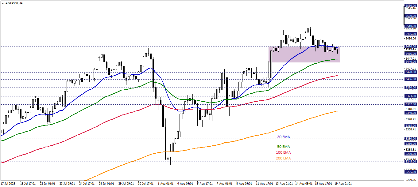 S&P500