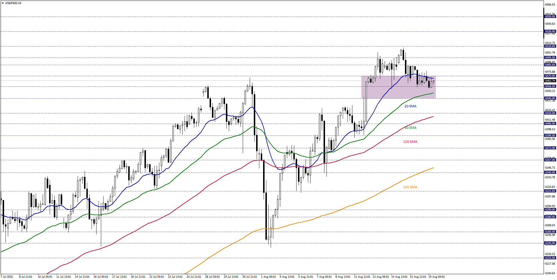 S&P500