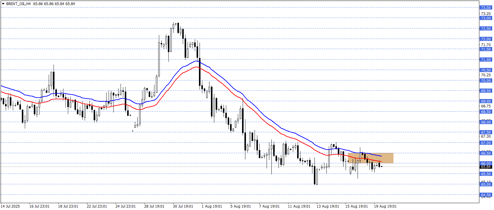 BRENT PETROL