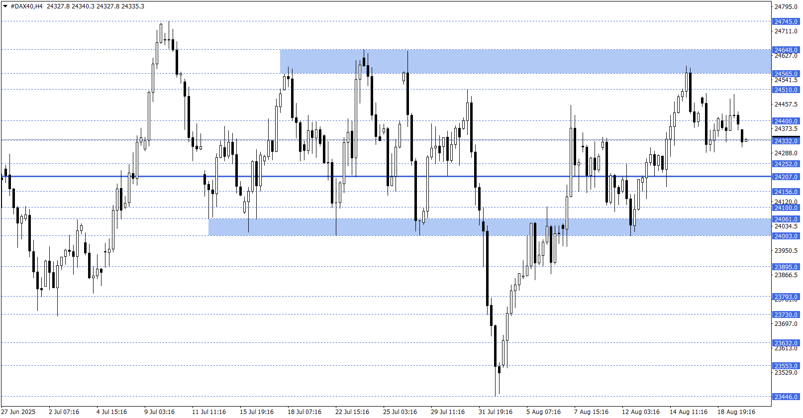 DAX40