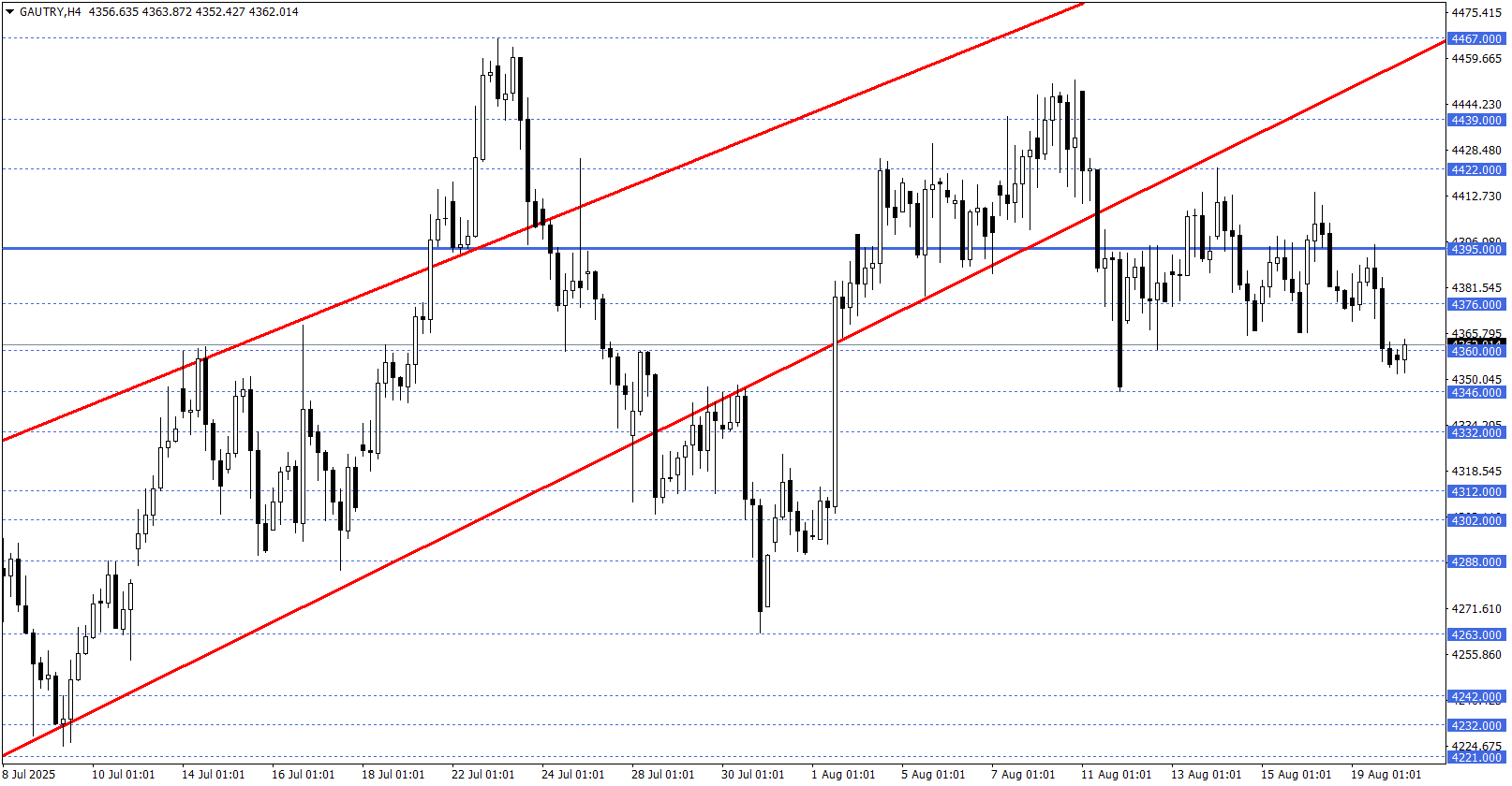 GRAM ALTIN