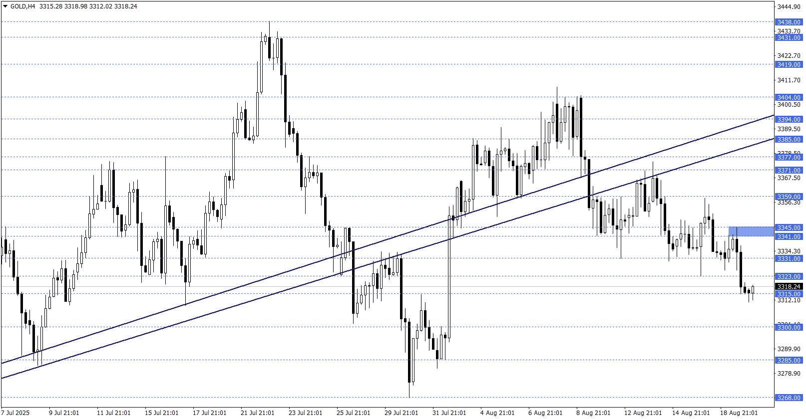 ONS ALTIN