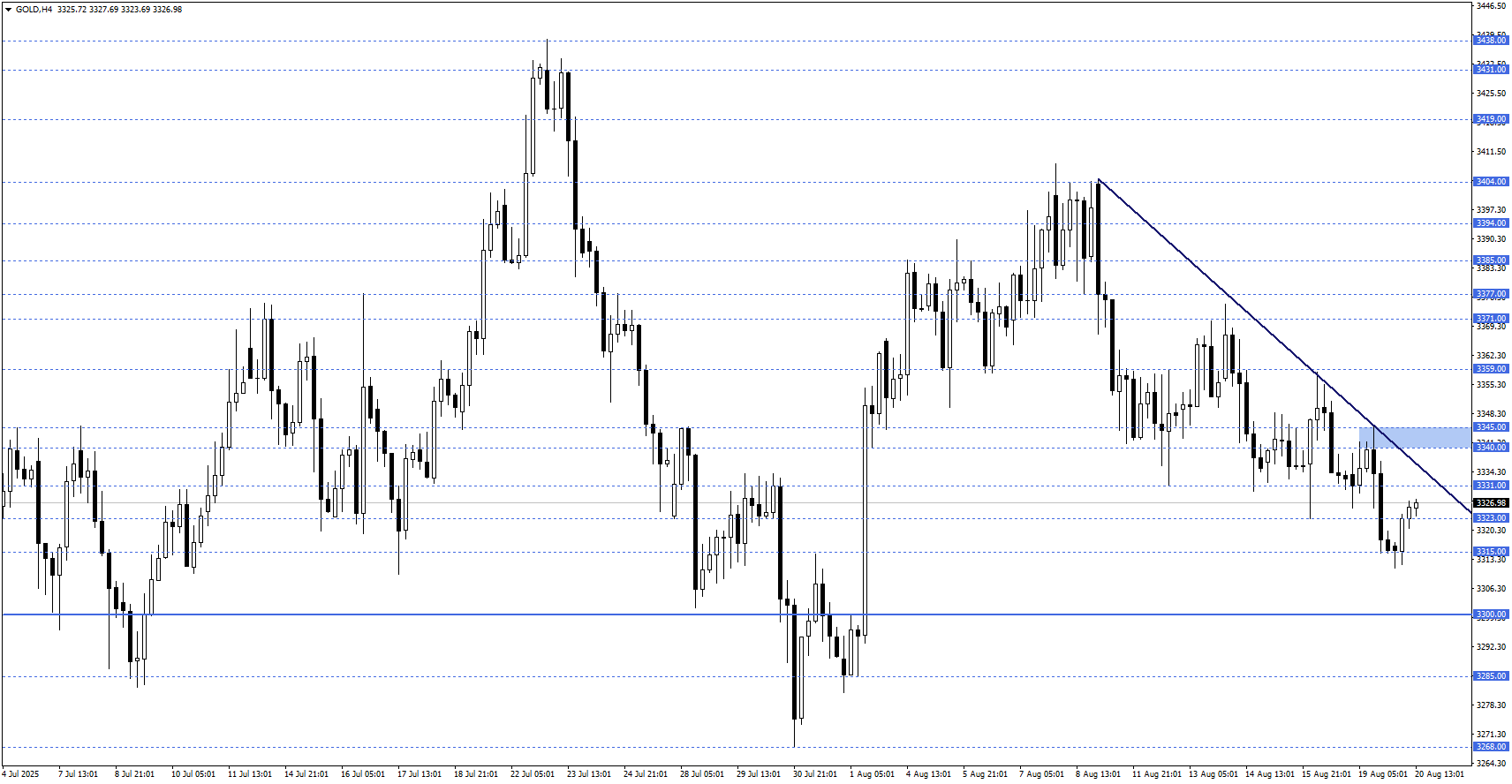 ONS ALTIN