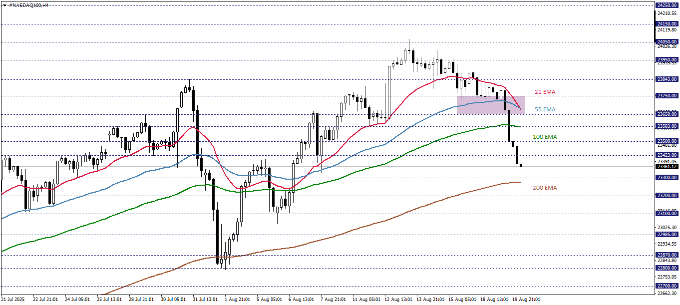 NASDAQ100
