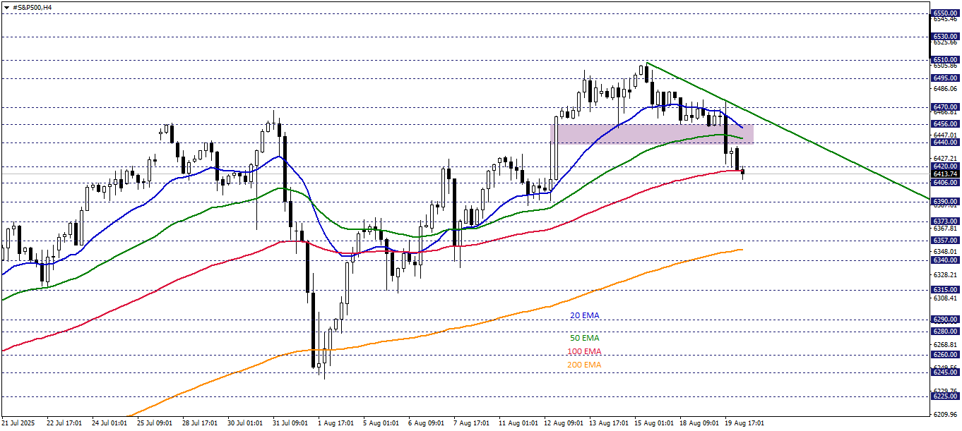 S&P500