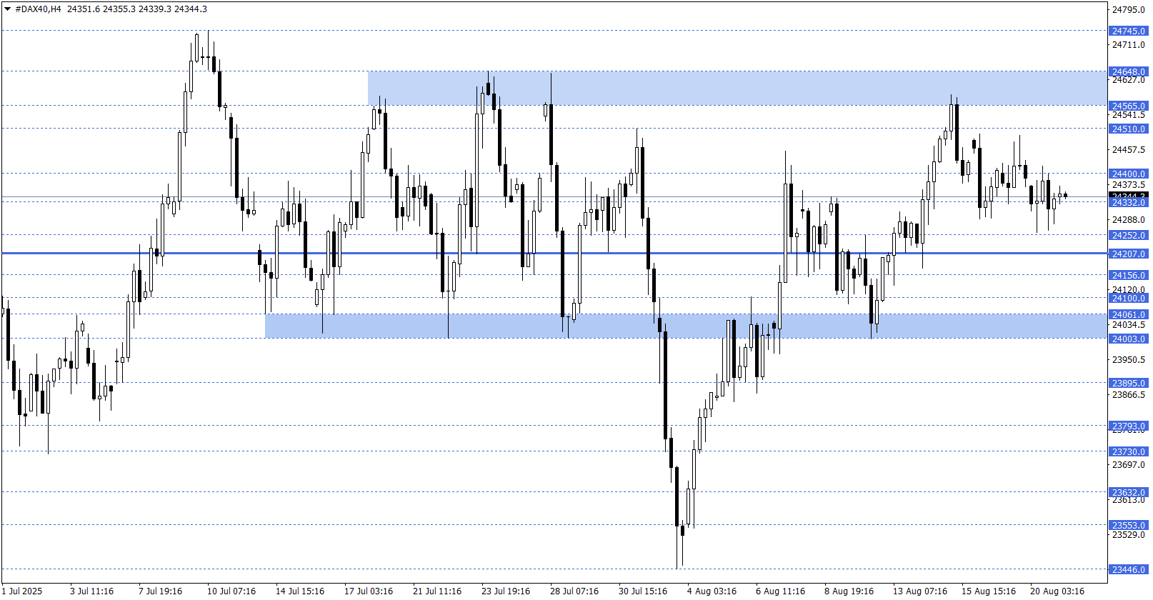 DAX40