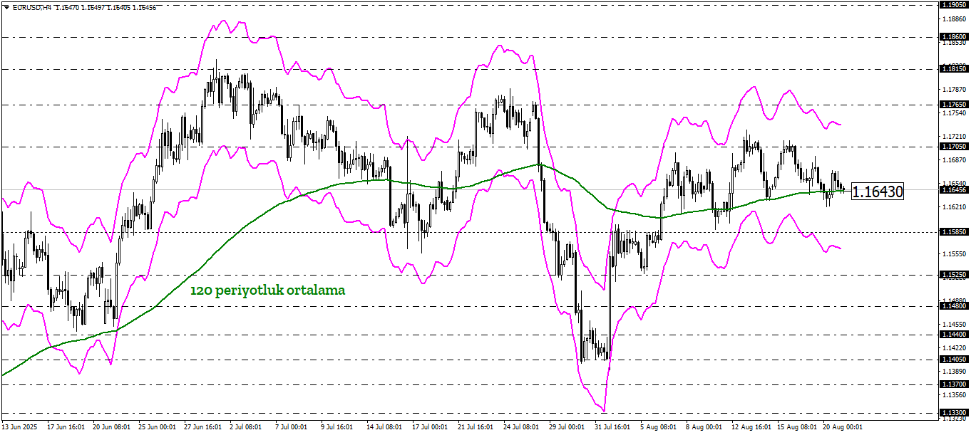EURUSD