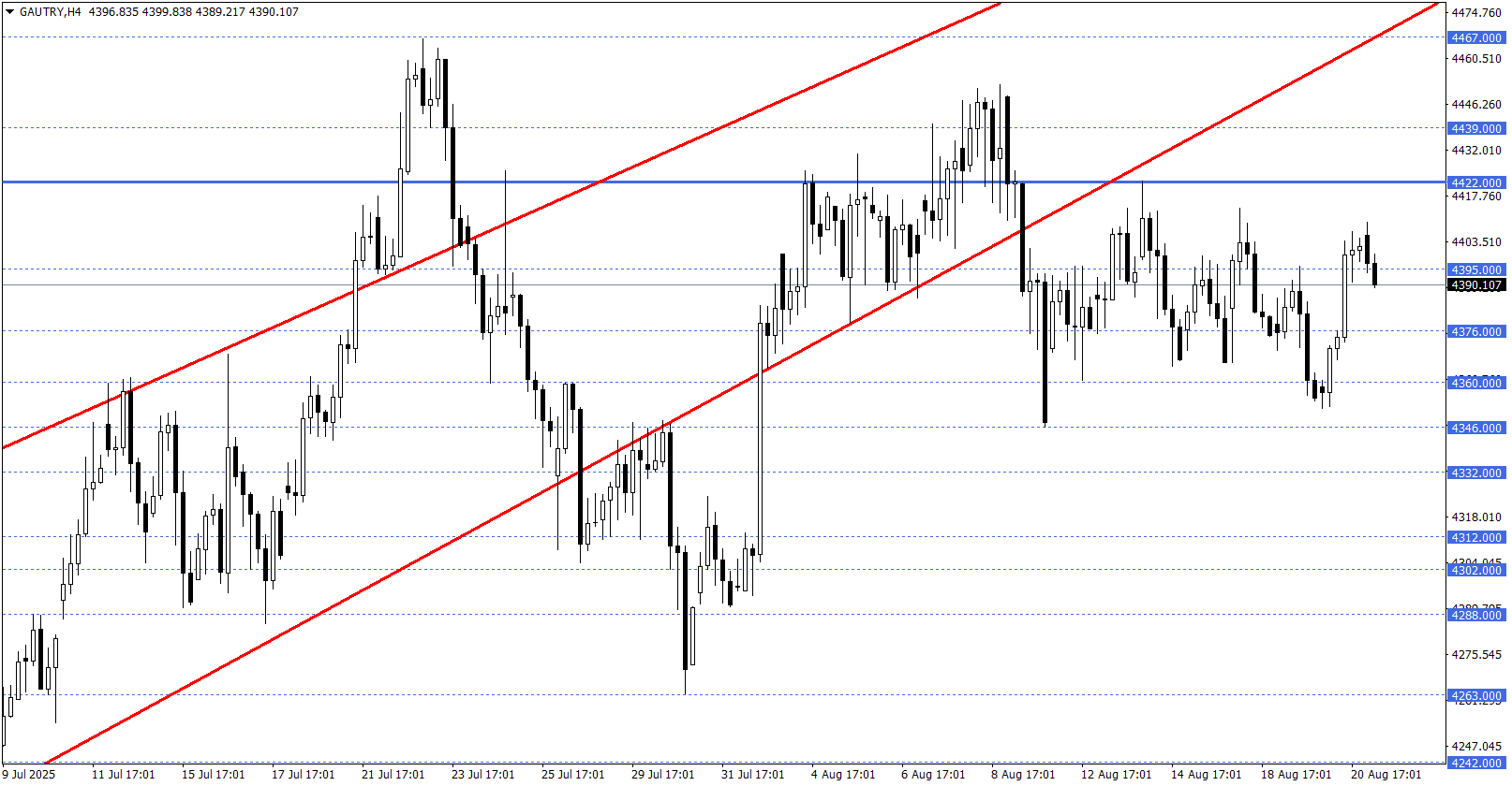 GRAM ALTIN