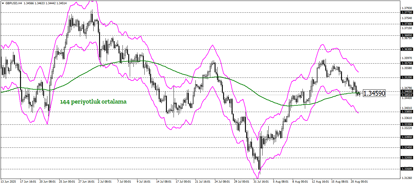 GBPUSD