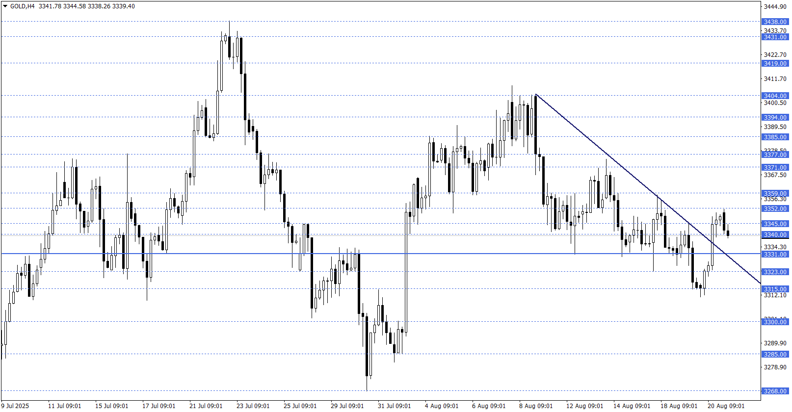 ONS ALTIN