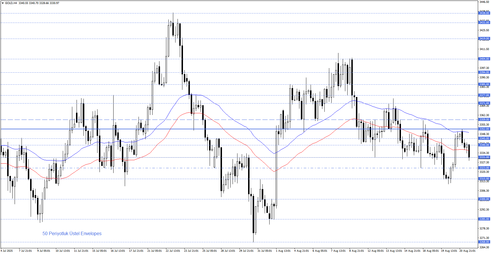 ONS ALTIN