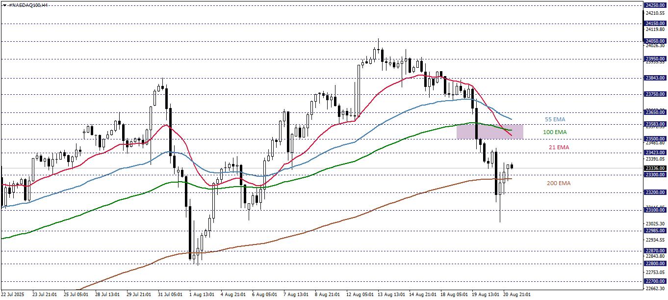 NASDAQ100