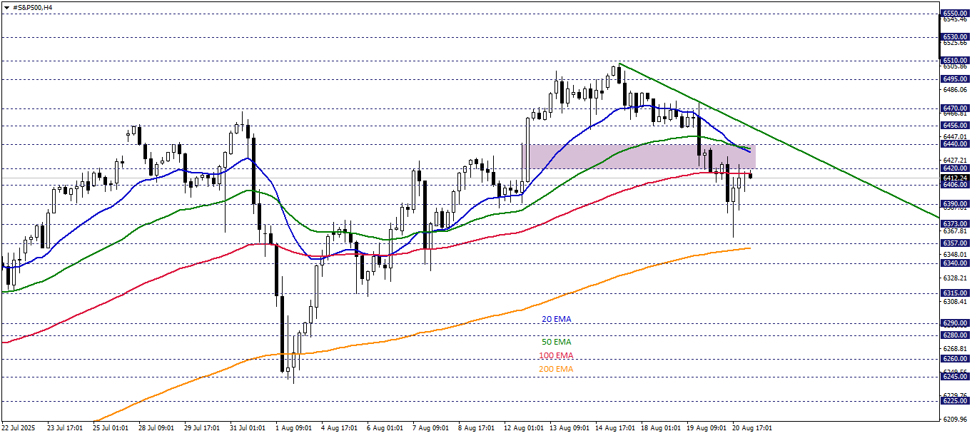 S&P500