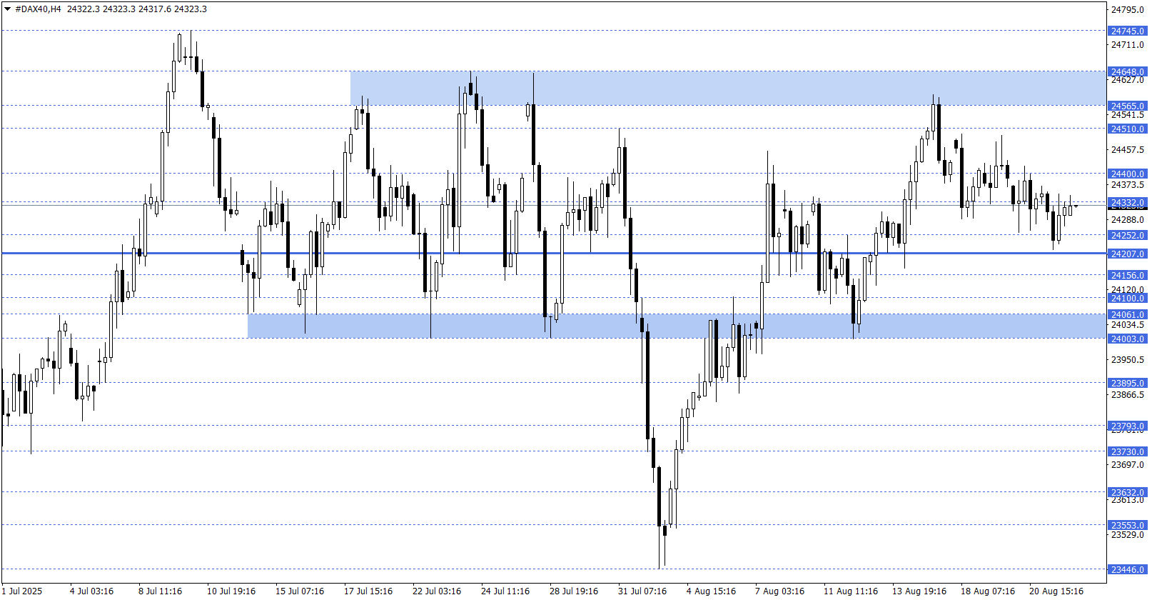 DAX40