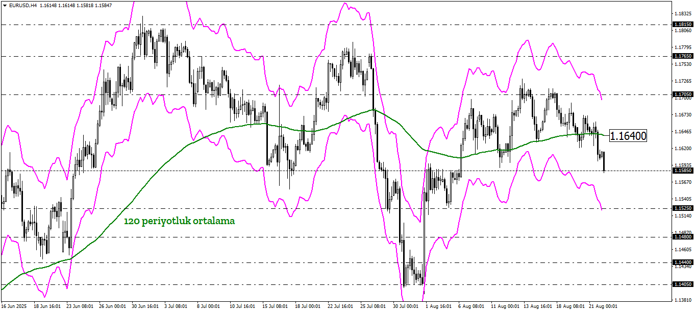 EURUSD