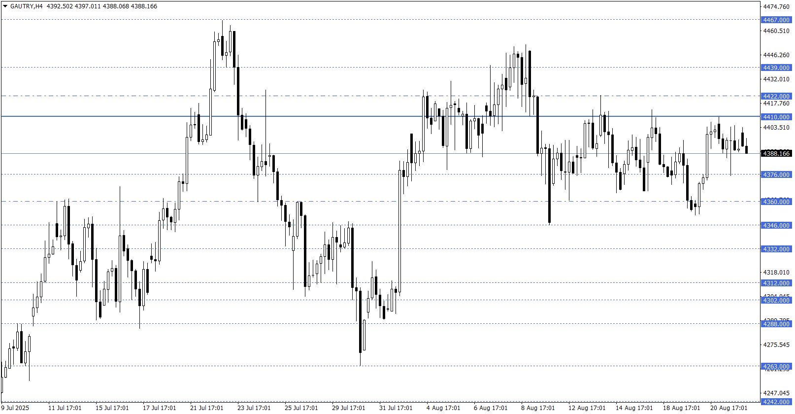GRAM ALTIN