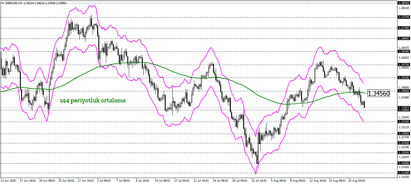 GBPUSD