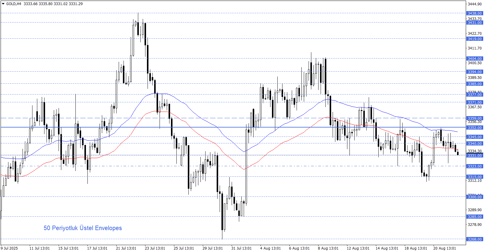 ONS ALTIN