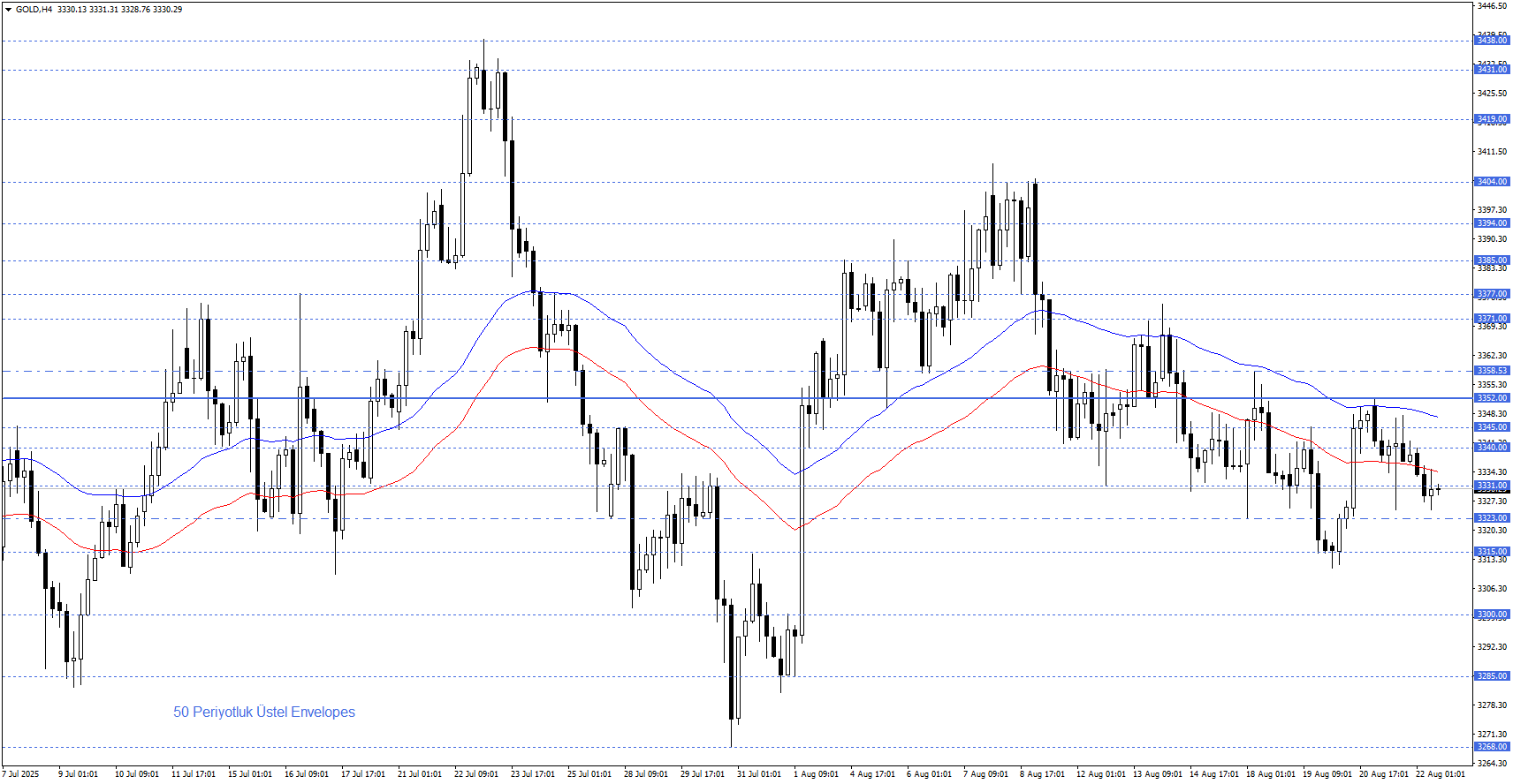 ONS ALTIN