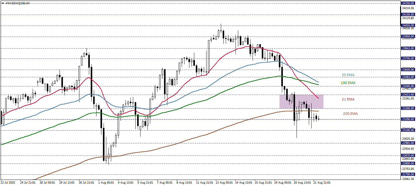 NASDAQ100