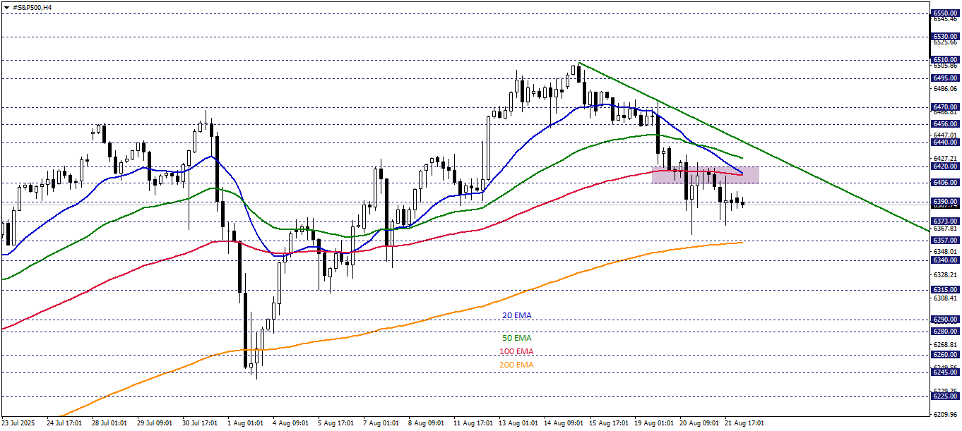 S&P500