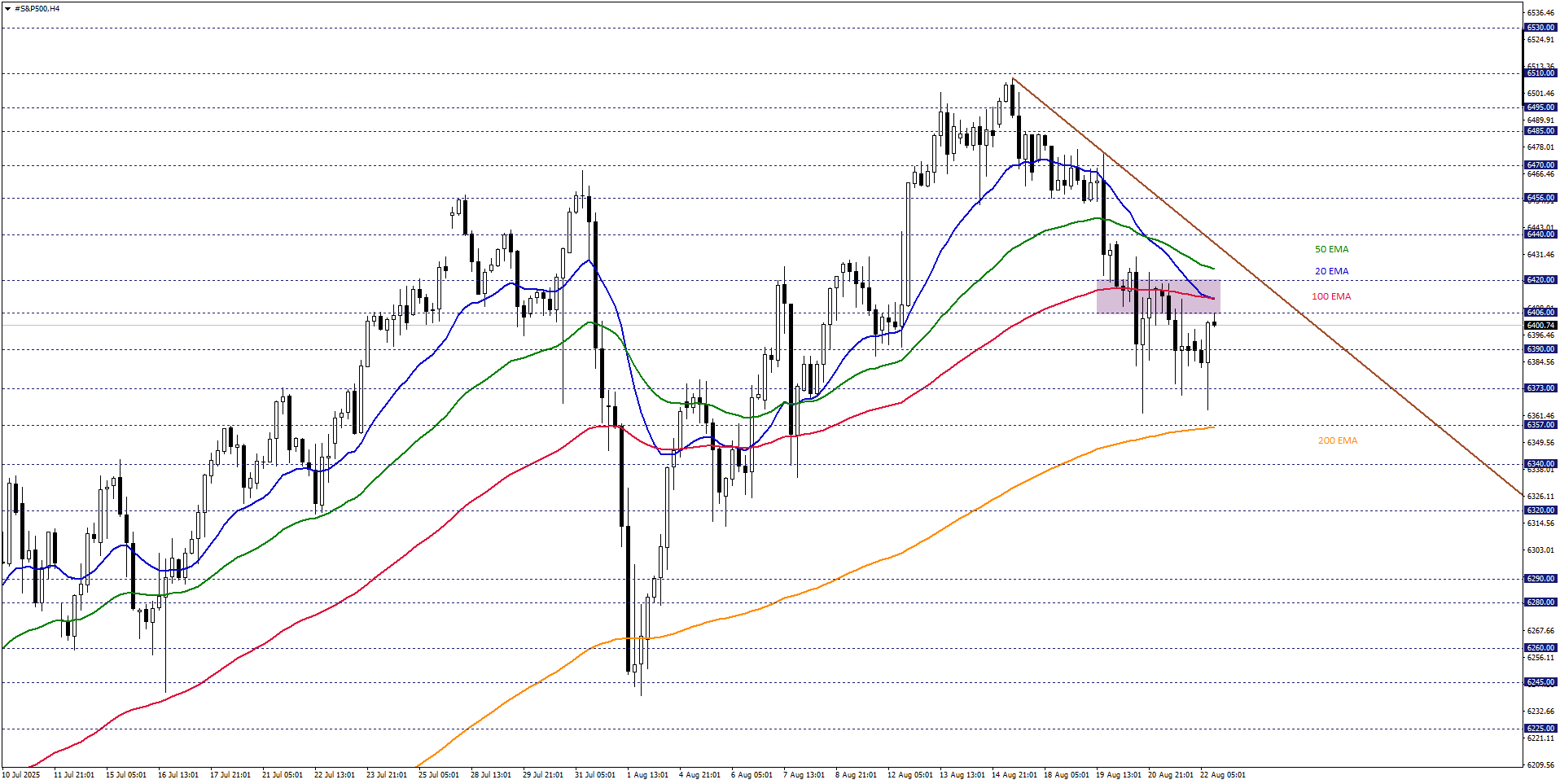 S&P500