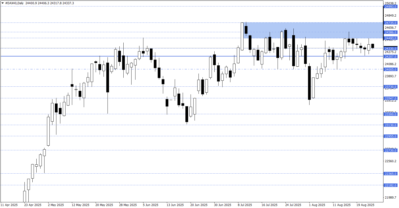 DAX40