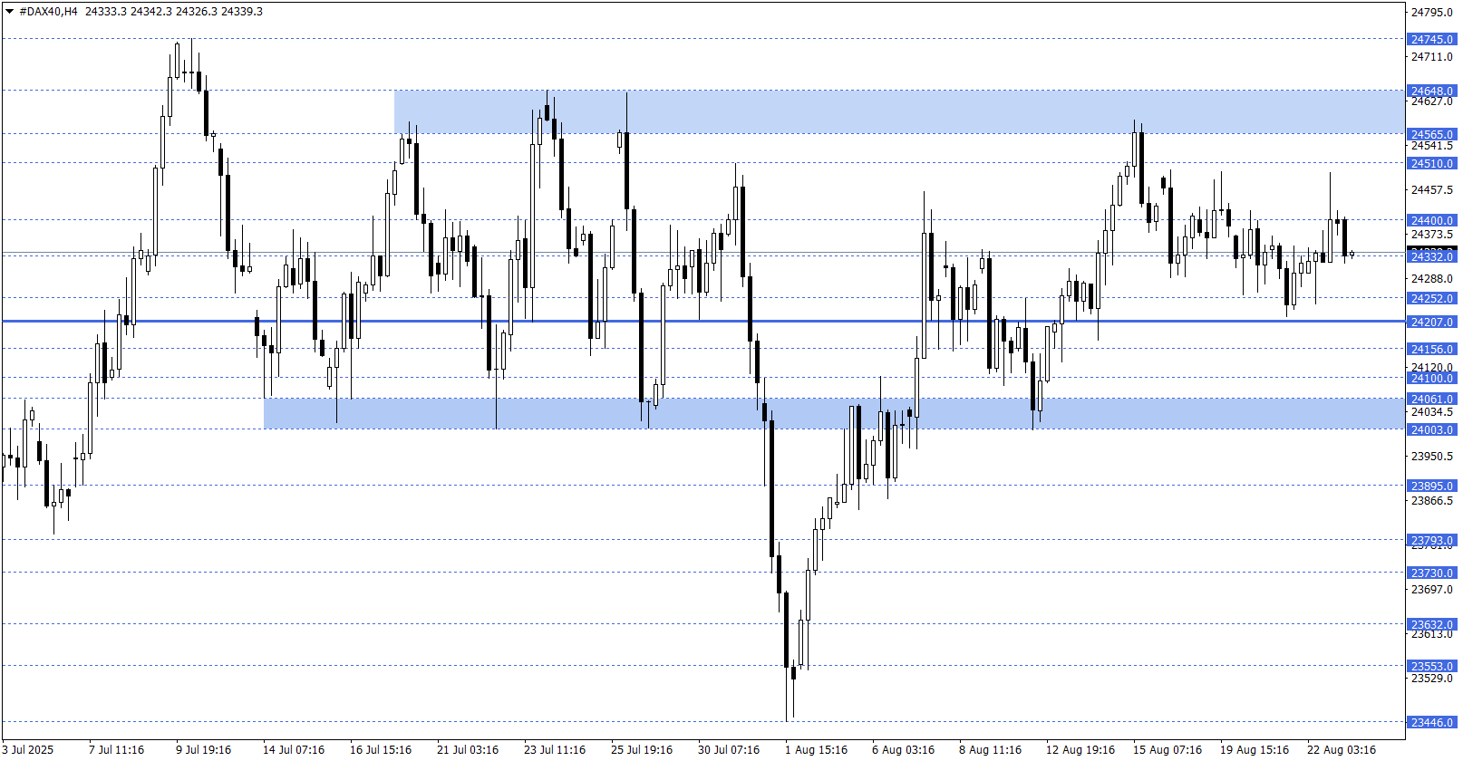 DAX40