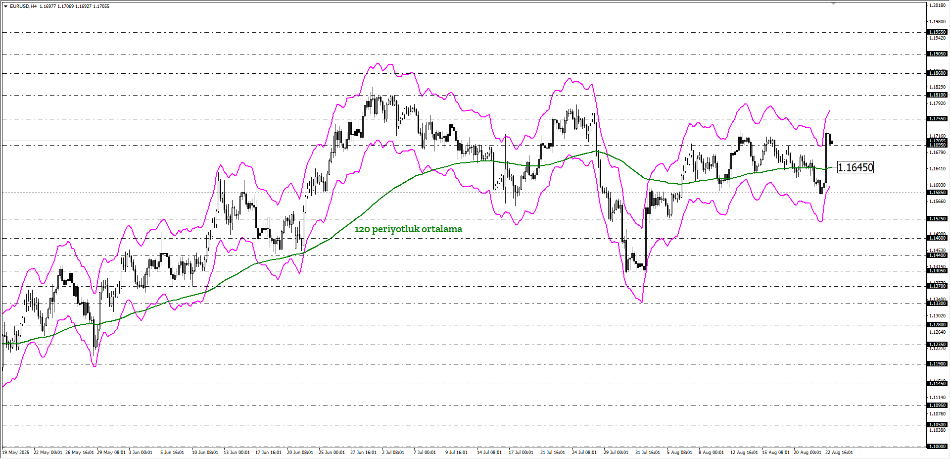 EURUSD
