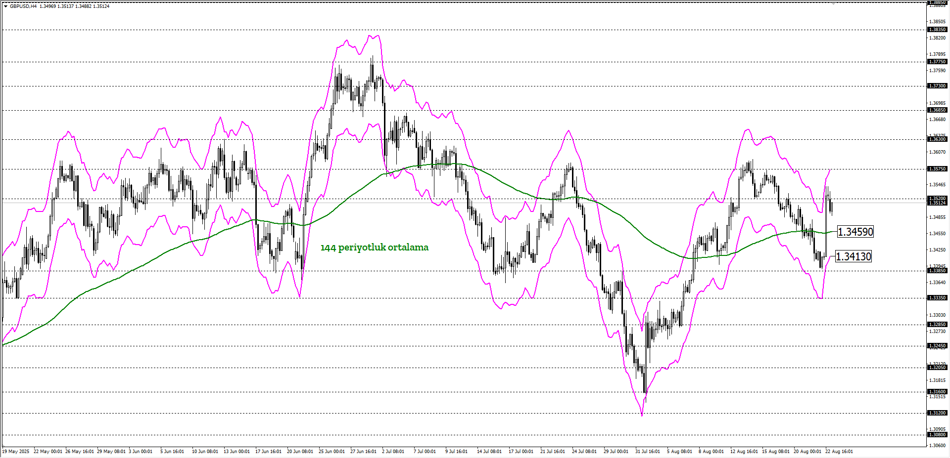GBPUSD