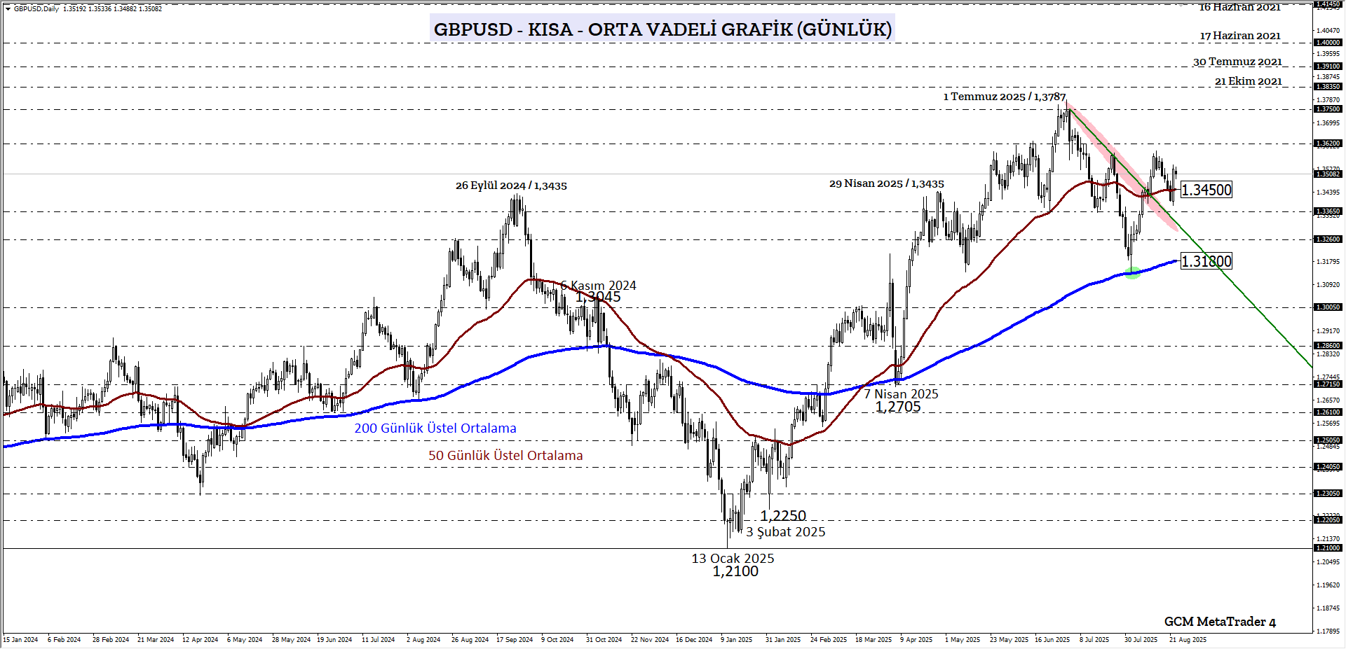 GBPUSD