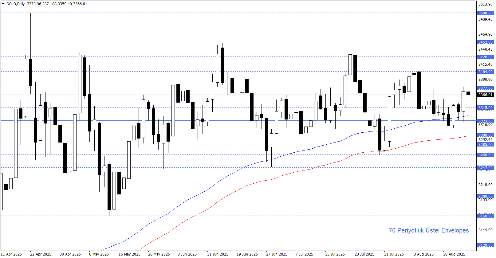 ONS ALTIN