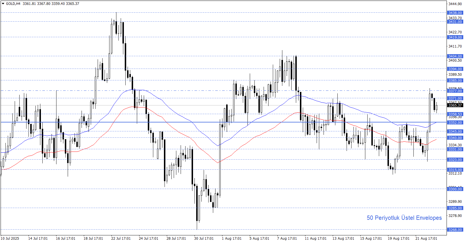 ONS ALTIN