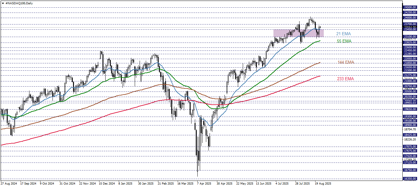 NASDAQ100