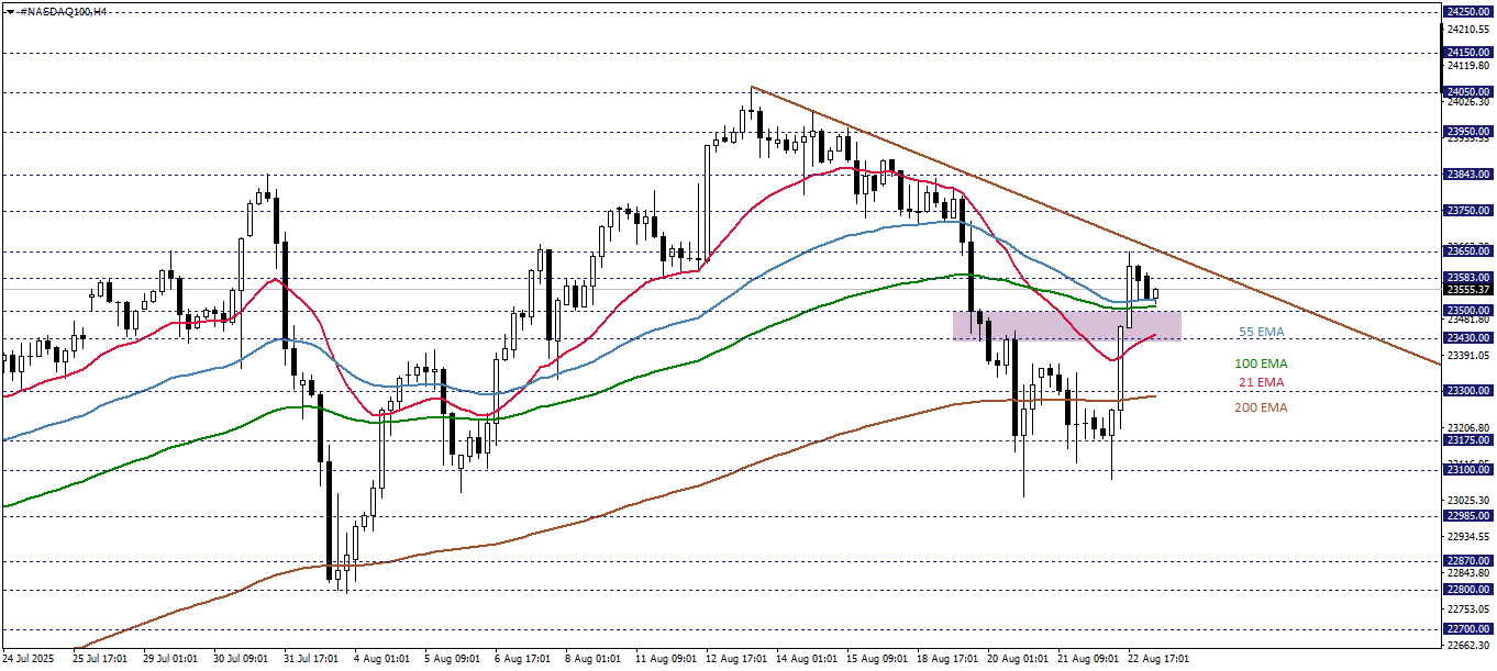 NASDAQ100