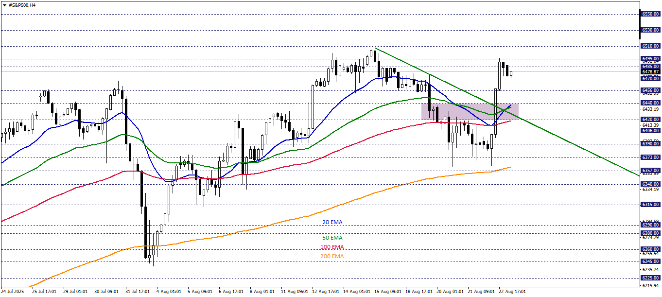 S&P500