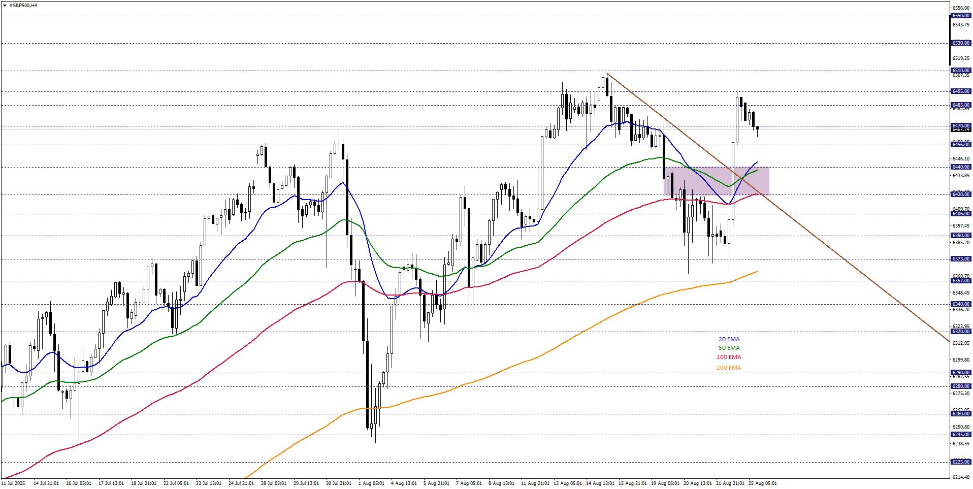 S&P500